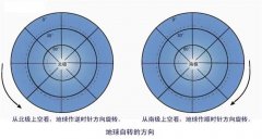 ת쳣 1첻24Сʱ Ҫתӿ죩