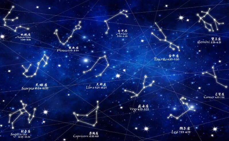 北天星座有哪些，29大星座/占天空八十八星座的三分之一