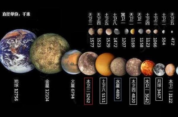 木星最大的卫星有多大,木卫三直径5256千米(太阳系最大卫星)
