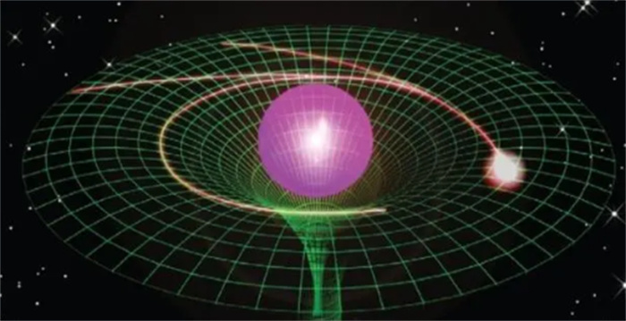 爱因斯坦为何会说引力是不存在的（时空弯曲）