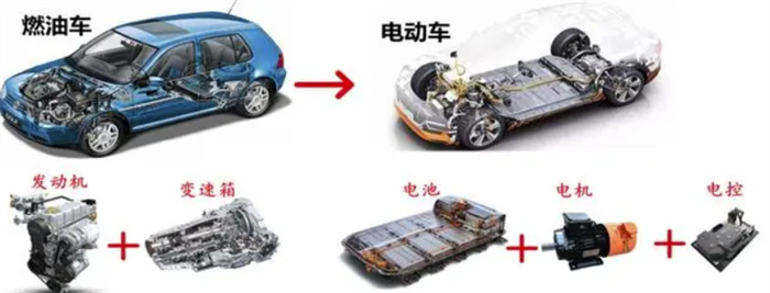 新能源汽车   电池降价为何汽车不降价（研发成本）