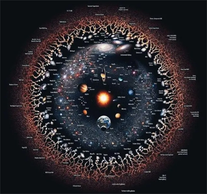 宇宙只有138亿岁，直径却达到了930亿光年，这不是自相矛盾吗？