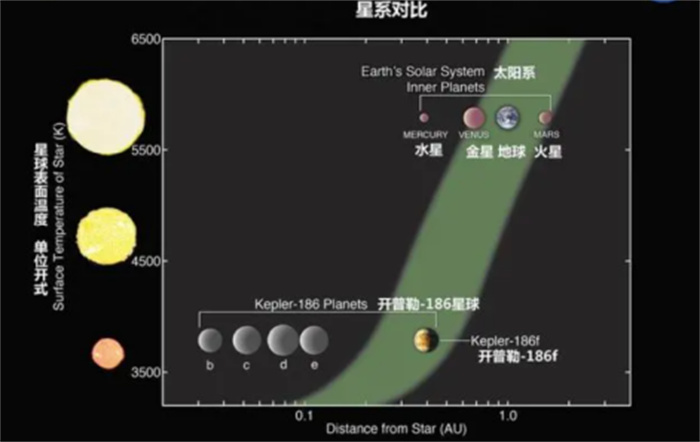 金星和地球相似度最高  同样位于宜居带  为啥却成了生命地狱