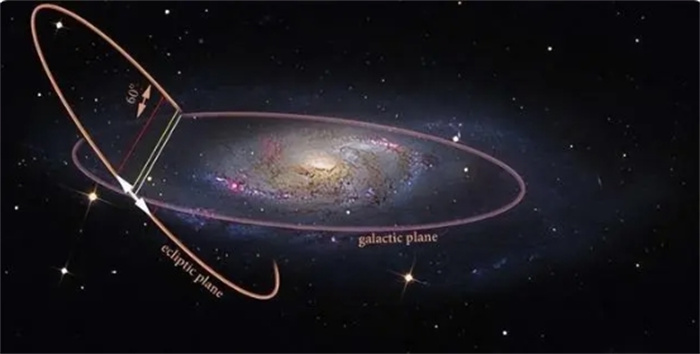 周期2.2亿年，地球穿越银河系的证据，在地球内部被发现了