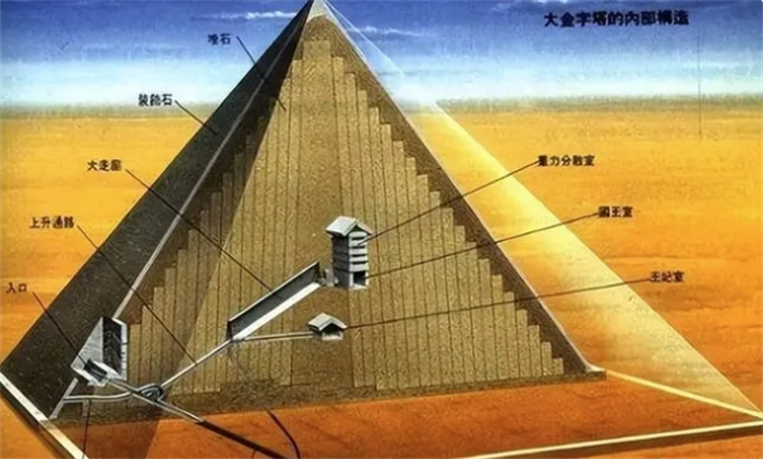 古人的智慧：最新解密金字塔的建造全过程，超越想象