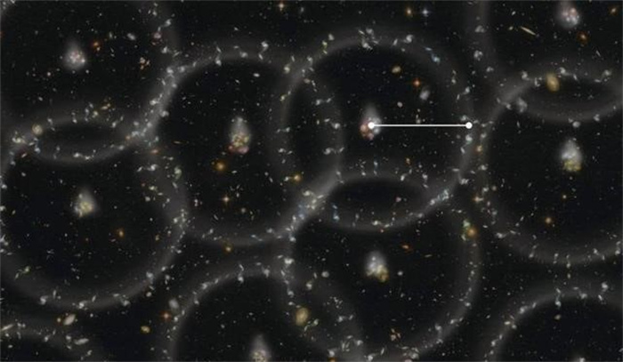 半径465亿光年  内部至少有2000亿个星系  宇宙有边界吗