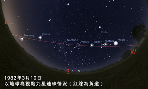 九星连珠穿越时空图片