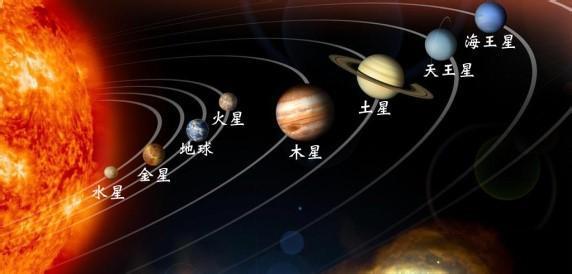 八大行星排列顺序:太阳系八大行星详细资料