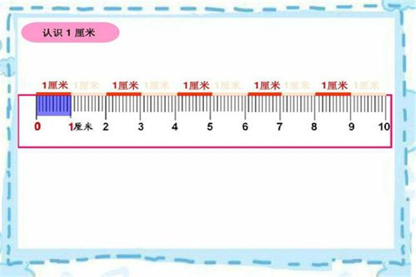 mm等于多少cm图片