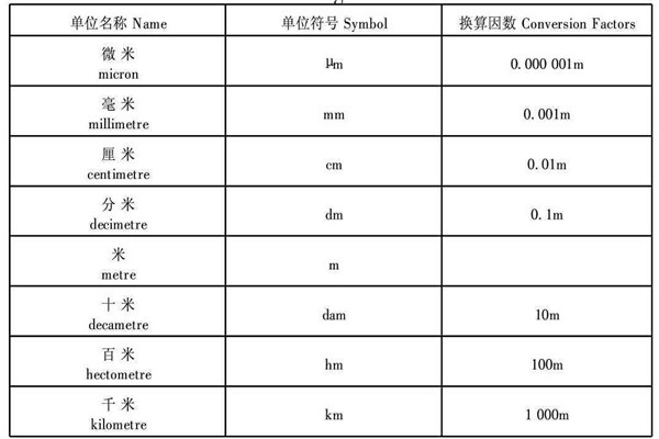 毫米单位换算 常用十进制(10毫米等于1厘米)