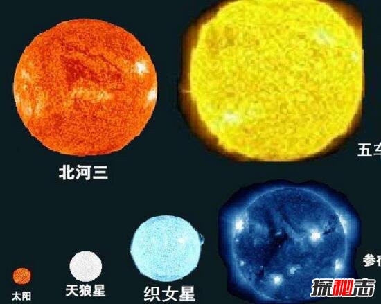 宇宙最大的星球十大图片