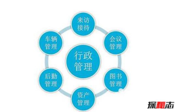 女生做hr悲剧前景 女孩子千万别做行政？(图1)