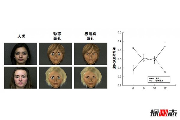 恐怖谷理论是什么？为什么人类会对机器人产生恐惧(图3)