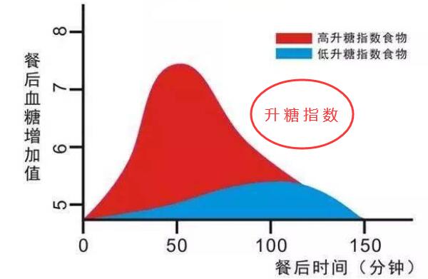 gi值是什么意思插图