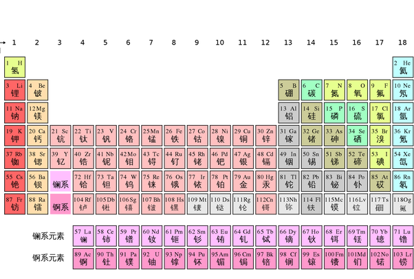 元素周期表第120号元素图片