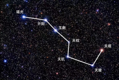 北斗七星近在眼前 距离多远 为什么来自百年（光速传播）