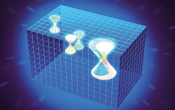 费米子是什么?费米子的作用和基本性质(图3)