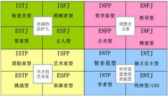 MBTI˸ۿ?MBTI˸۾Щ