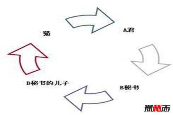踢猫效应如何避免?坏情绪产生的连锁反应有多可怕(图5)