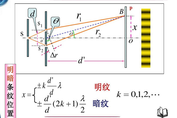 双缝实验骗局真相是什么 双缝实验全过程有哪些(图1)