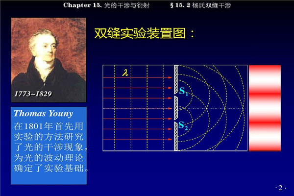 双缝实验骗局真相是什么 双缝实验全过程有哪些(图4)