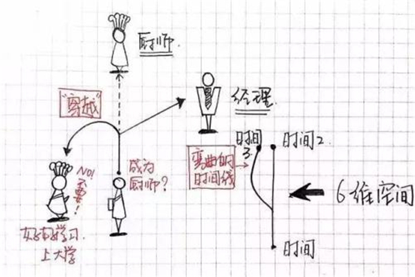一维到十一维空间图解 二维空间是一维空间的延展(图7)