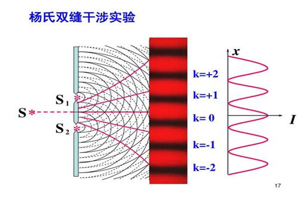 恐怖双缝干涉有多恐怖 双缝干涉实验恐怖地方在哪(图4)