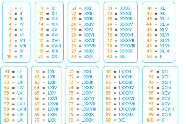 罗马数字0表示图片