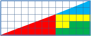 失踪的正方形去哪儿了?数学中有趣的几何视觉错觉(图2)