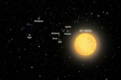 宇宙最古老的恒星：hd 140283(大爆炸第一批恒星)