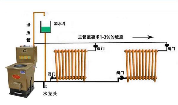 住宅暖气走向和原理图图片