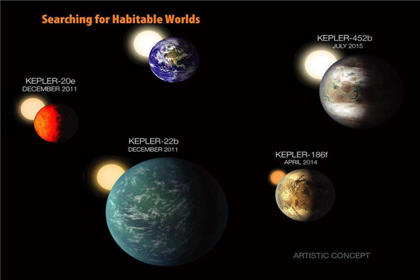 人类第二家园是哪个星球 人类真的可以迁徙到第二家园吗(图2)