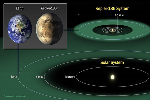 人类第二家园是哪个星球 人类真的可以迁徙到第二家园吗(图4)