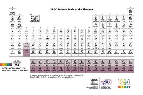 最新发现的元素119 元素119是什么它拥有