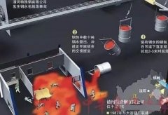 假如你掉进钢水里，你是先感到疼痛，还是瞬间就化掉了？