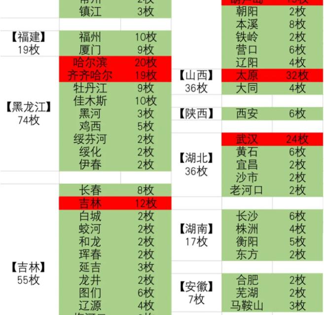 核弹排名图片