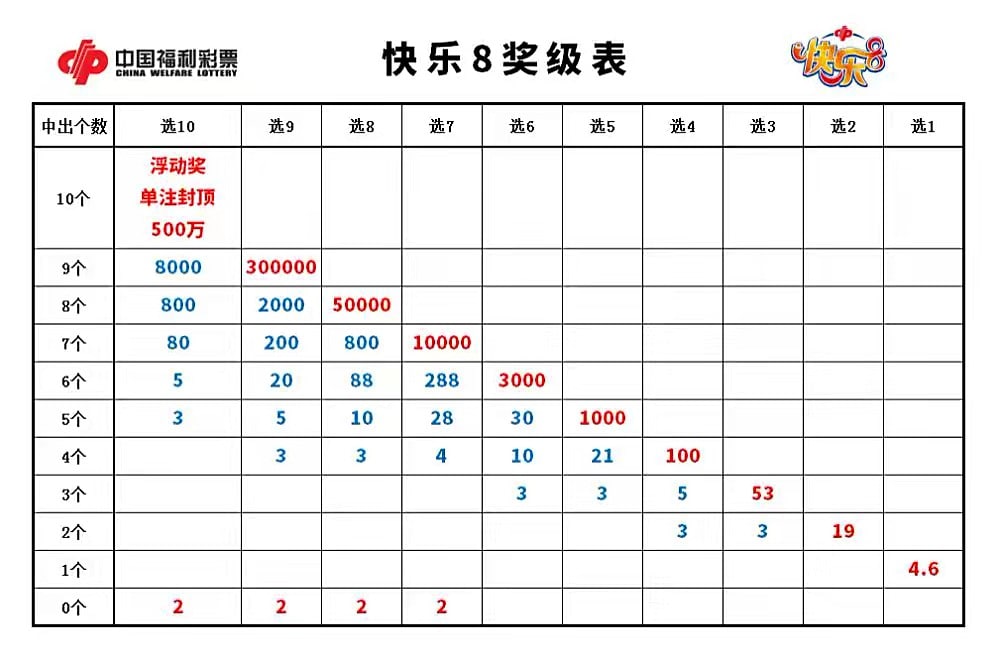 快乐八复式玩法图表图片