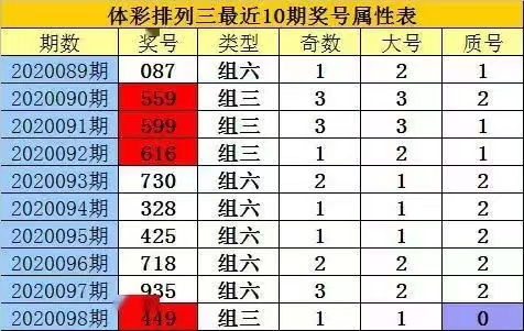 3d复式投注表图片单选图片