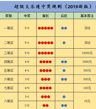 6肖复式5有多少组公式图片