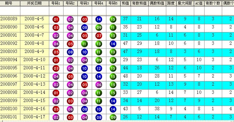 15选5开奖结果 查询图片