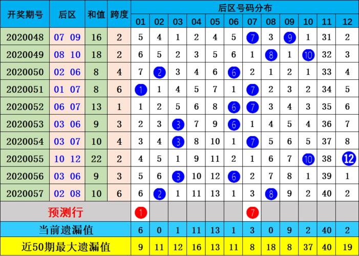 6码倍投计划表图图片