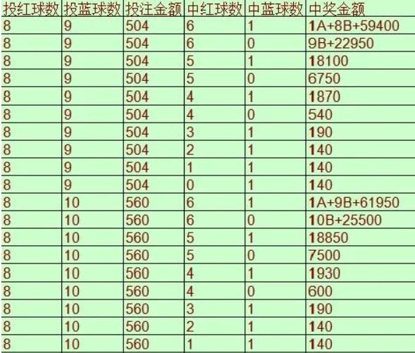 快乐8复式玩法图图片