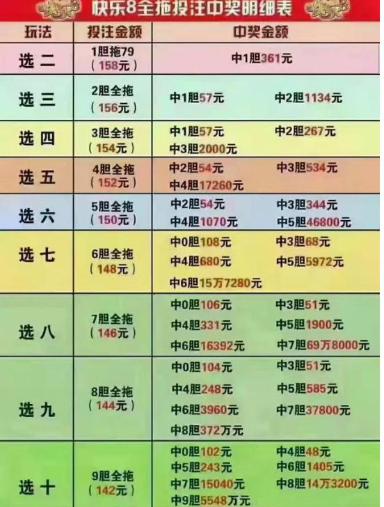 快乐8胆拖价格表图图片