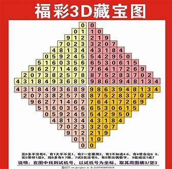 彩票3d魔图表大全图片