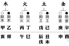 天干地支五行对照表是什么?最快的天干地支算法