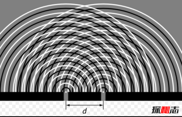 双缝干涉实验图示图片