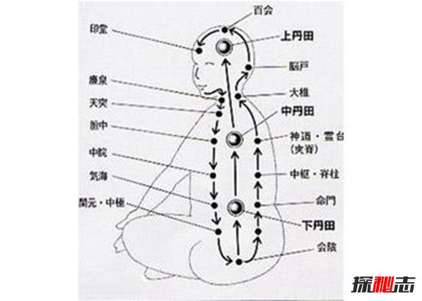 国家承认的10种气功,易筋经有惊人效果