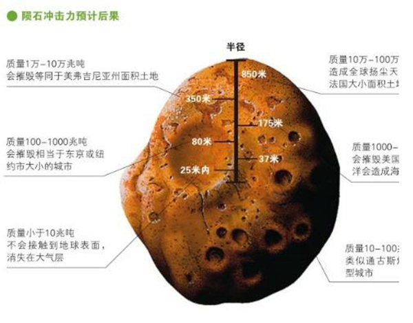 地球年龄大约有多少年?地球年龄是怎么计算出来的(图3)