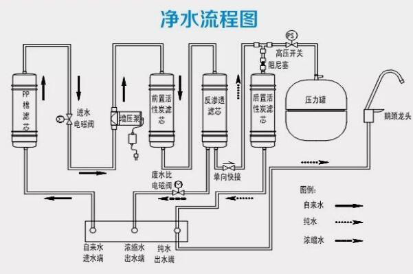 海尔净水器结构图解析图片