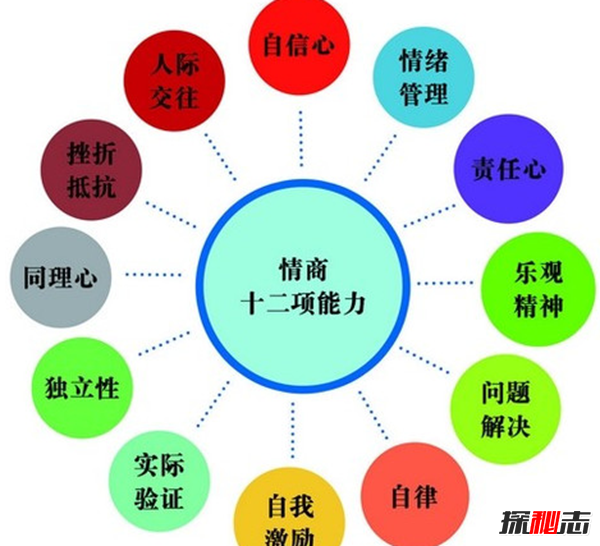 如何提高自己的情商?8种方法提高情商(图11)